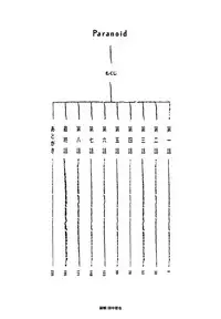 [Hanazawa Rena] Paranoid