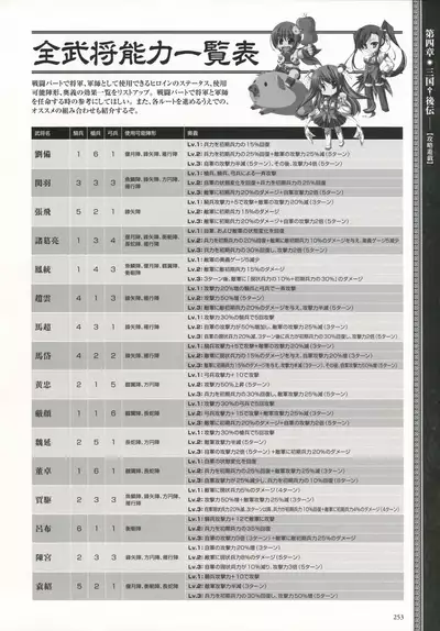 Shin Koihime Musou -Otome Ryouran Sangokushi Engi- Perfect Visual Book