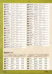 神採りアルケミーマイスター パーフェクトガイドブック