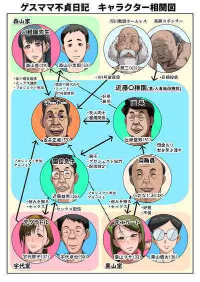 Gesu Mama Futei Nikki 4