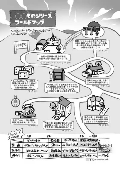 Mijuku Mono | The Inexperienced