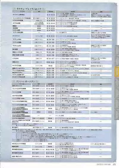 [Eushully] Tenbin no La DEA. ~Ikusa Megami MEMORIA~ Perfect Guidebook