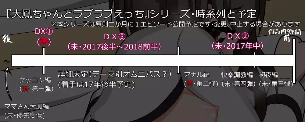 Taihou-chan to Love Love Ecchi!