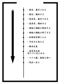 [AkatsukikatsuyanoCircle] How to seduce your big sister