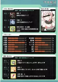 (C91) [Fuji Sengendou (Various)] Onee-san Rental Hajimemashita (Fate/Grand Order)