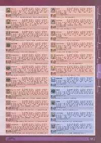 神採りアルケミーマイスター パーフェクトガイドブック