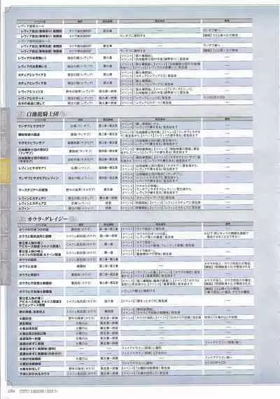 [Eushully] Tenbin no La DEA. ~Ikusa Megami MEMORIA~ Perfect Guidebook